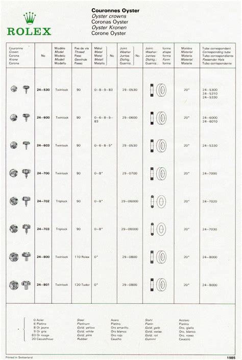 how many points on a rolex crown|rolex crown symbols.